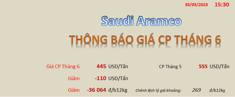 Giá CP gas thế giới