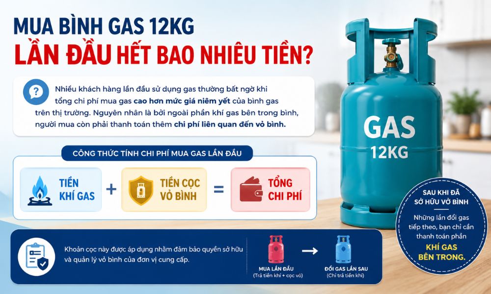 Người tiêu dùng tìm hiểu giá gas 12kg bao nhiêu trước khi đổi bình gas mới